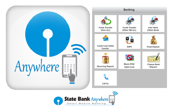 State Bank Anywhere App